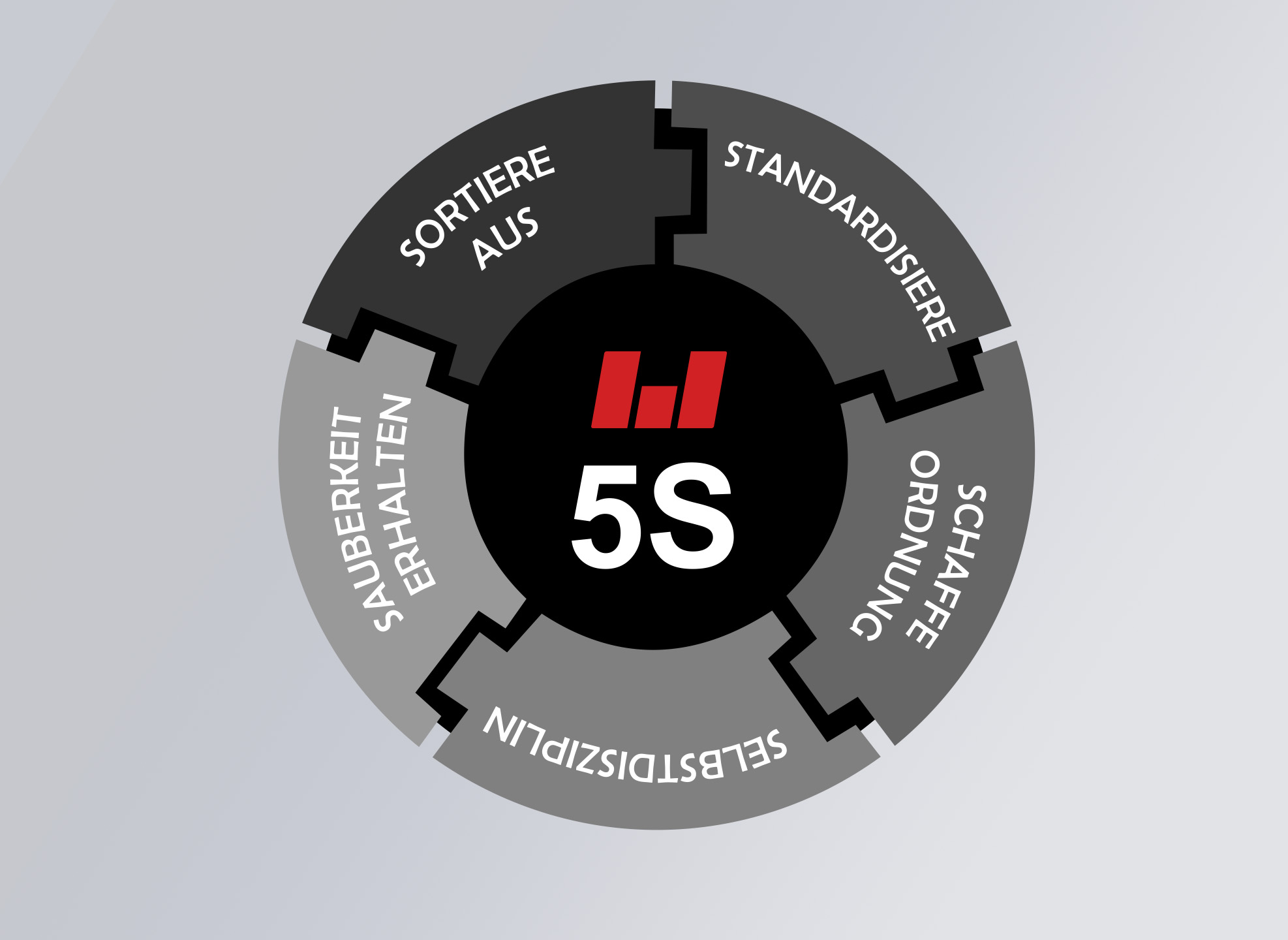 Logo 5S-Methode der weba Werkzeugbau 